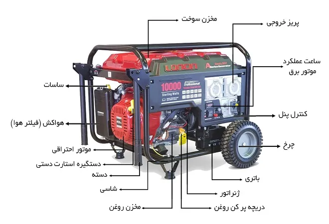 موتور برق اینورتر